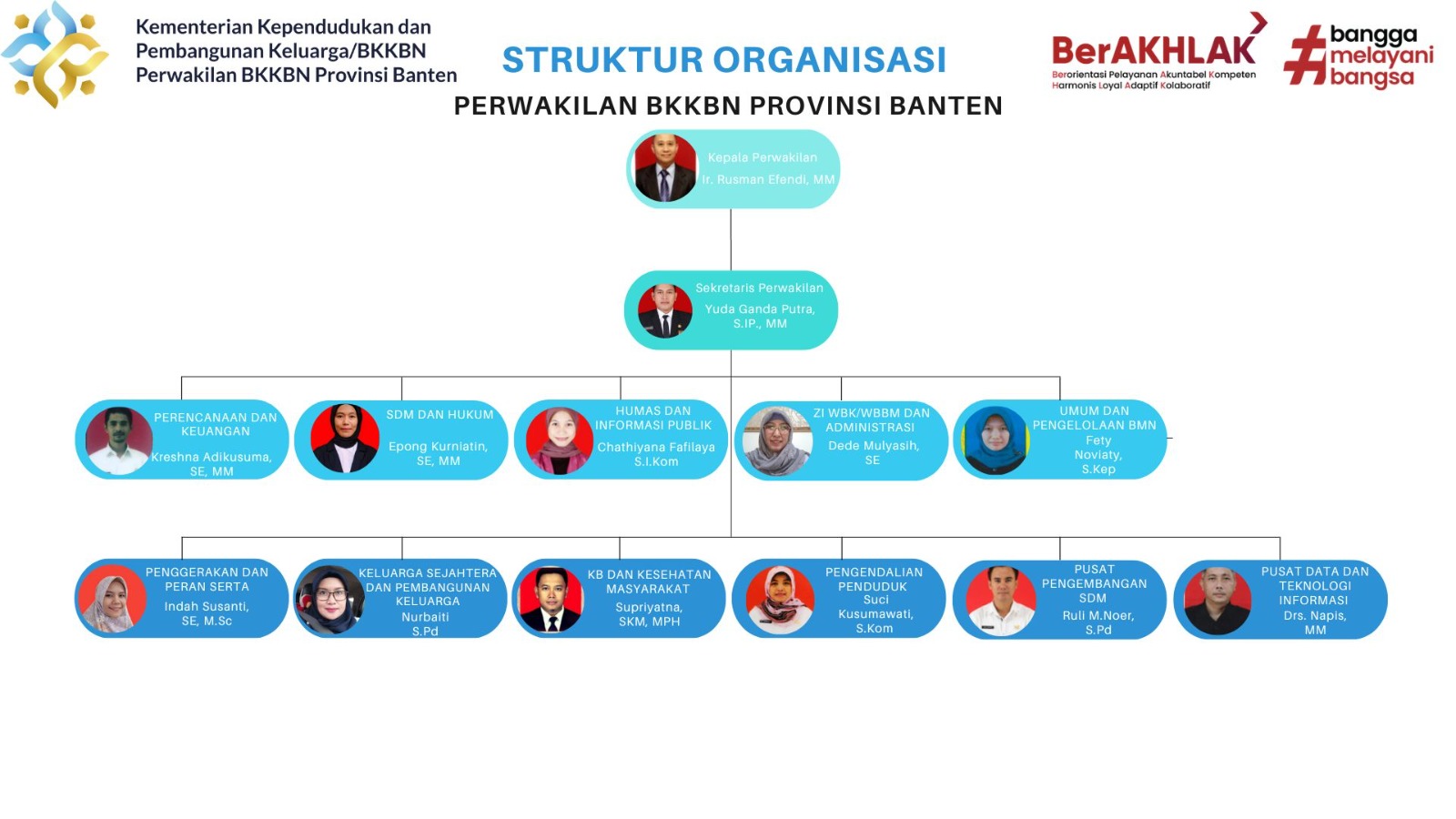 Struktur Organisasi